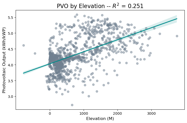 Elv vs PVO
